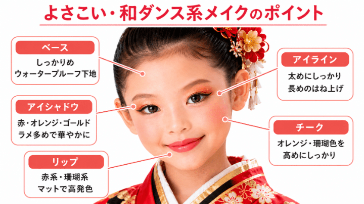 よさこい・和ダンス系のダンスのポイント
