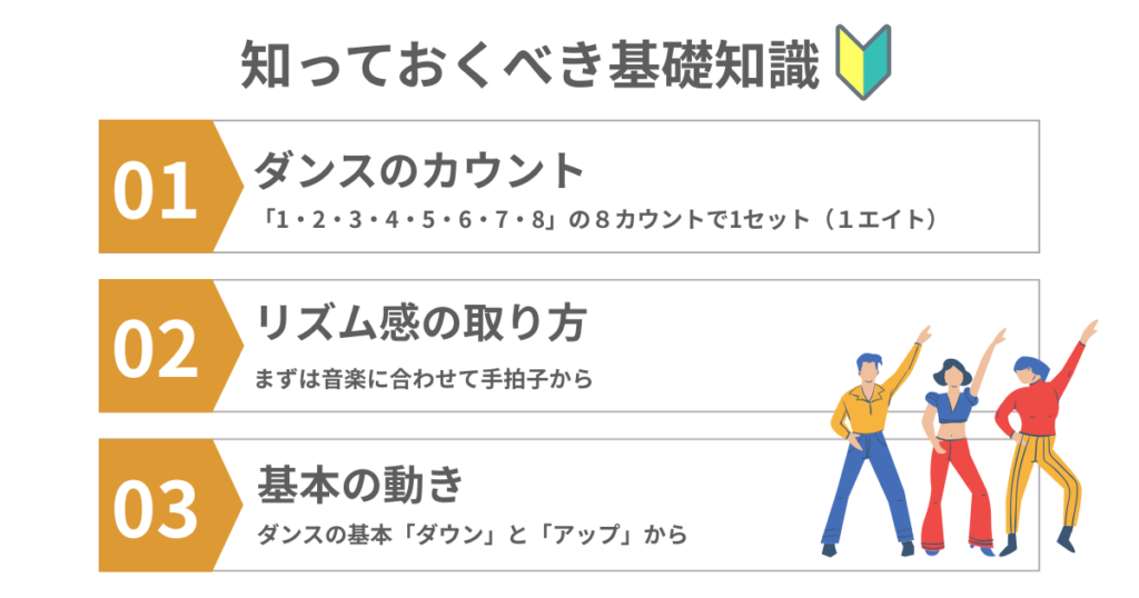 ダンス初心者がまず知っておきたい基礎知識の図解
