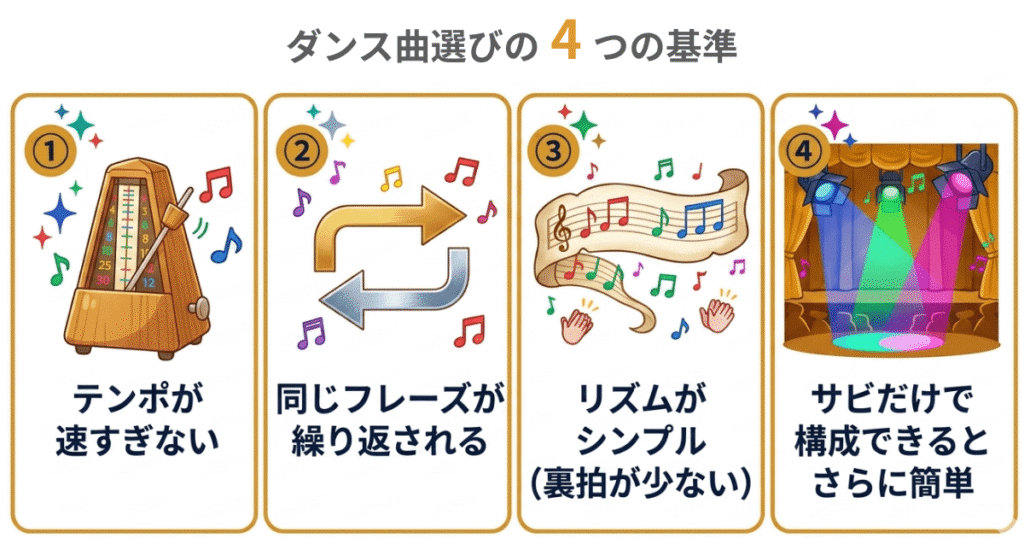 ダンス曲選びの4つの基準