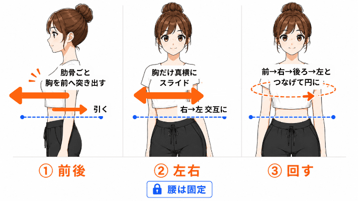 胸のアイソレーション