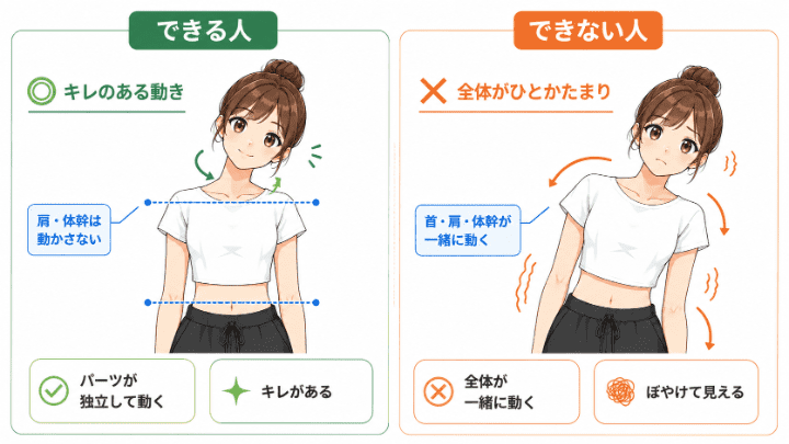 アイソレーションの必要性