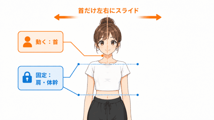アイソレーションとは？