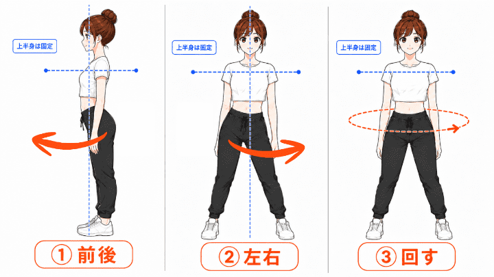 腰のアイソレ