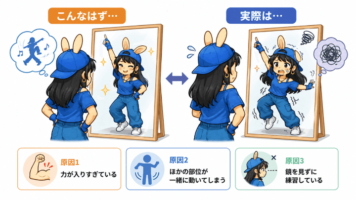 初心者がつまずく3つの原因と対策法