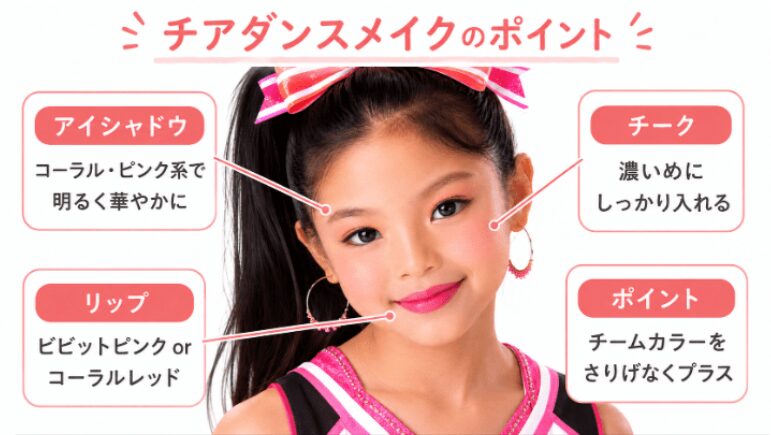 チアダンスメイクのポイント