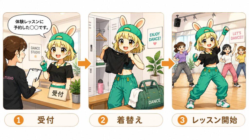 ダンス体験レッスン当日の流れ。受付→着替え→レッスン開始の3ステップ