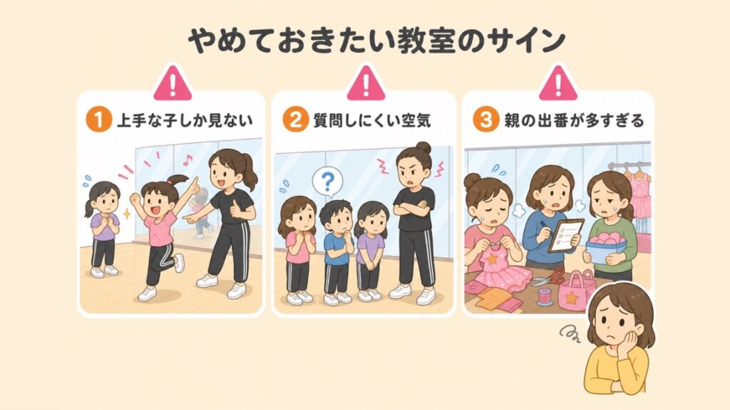 やめておいたほうがいいダンス教室のサイン3つ（上手な子しか見ない・質問しにくい空気・親の出番が多すぎる）を示した図解