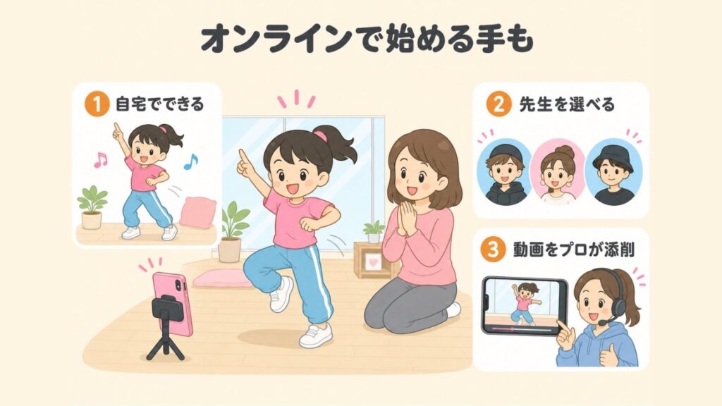 オンラインダンススクールの3つの利点（自宅でできる・先生を選べる・練習動画をプロが添削）を示した図解