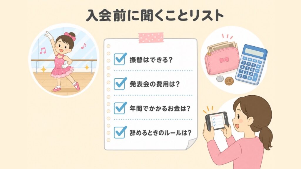 ダンス教室の入会前に聞く質問リスト（振替・発表会の費用・年間費用・辞めるときのルール）を示した図解