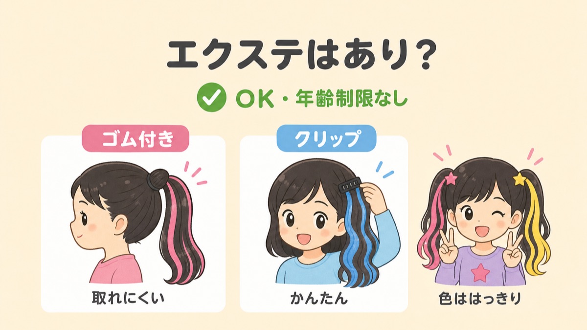 キッズダンスのエクステの選び方(ゴム付きは取れにくい・クリップはかんたん・色ははっきり選ぶ)を示した図解