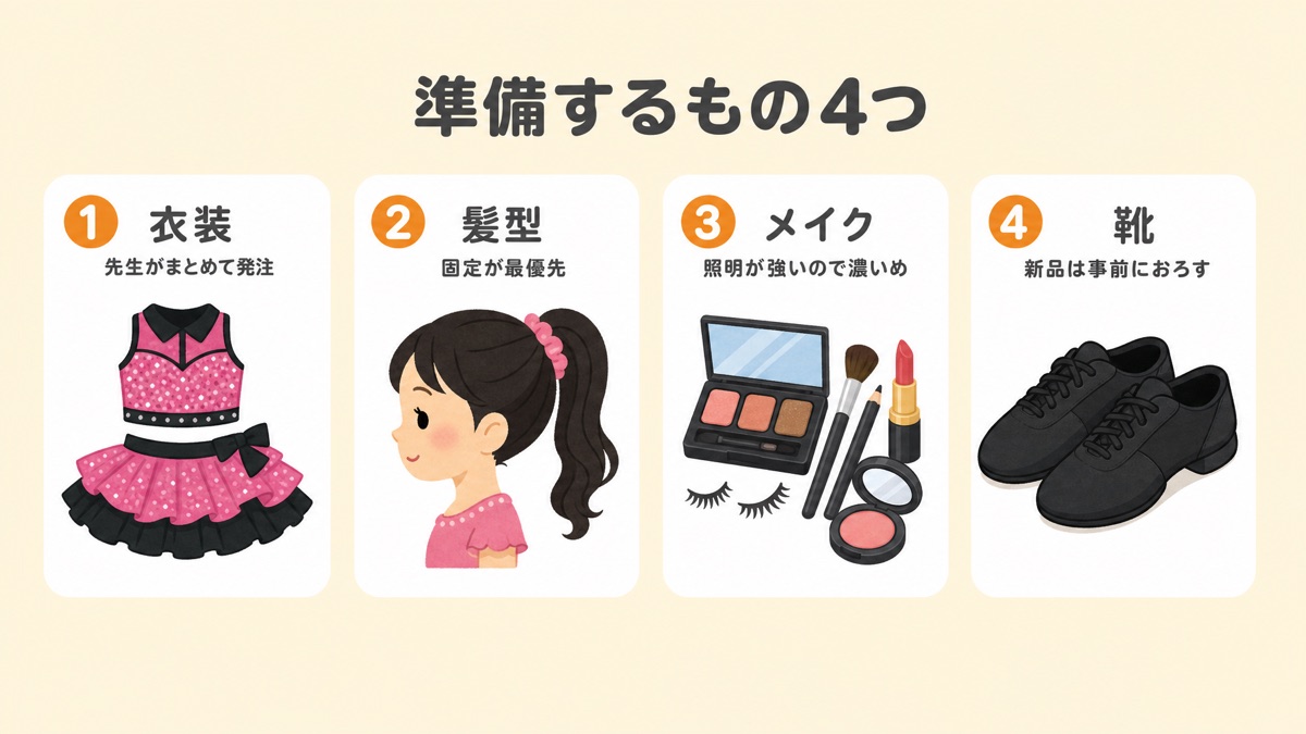 キッズダンス発表会で準備するもの4つ(衣装は先生がまとめて発注・髪型は固定が最優先・メイクは濃いめ・靴は事前におろす)を示した図解