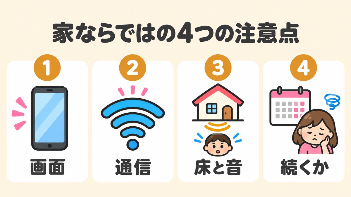 子ども向けオンラインダンスレッスンの4つの注意点、画面・通信・床と音・続くかを示した図解
