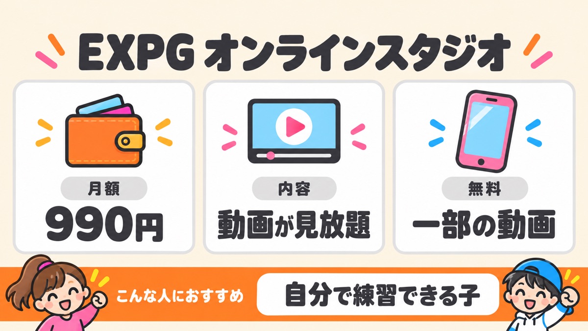 子ども向けオンラインダンスレッスン、EXPG ONLINE STUDIOの月額990円・動画が見放題・無料会員で一部視聴できることをまとめた図解